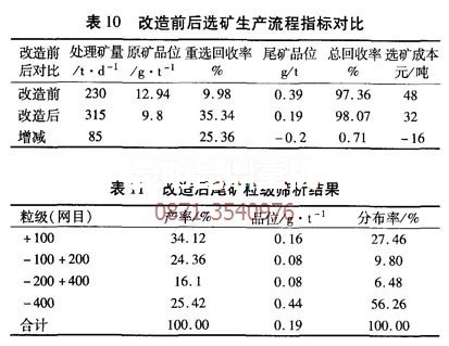 云南昆明礦機優(yōu)化后的砂金選礦設備生產(chǎn)技術(shù)指標